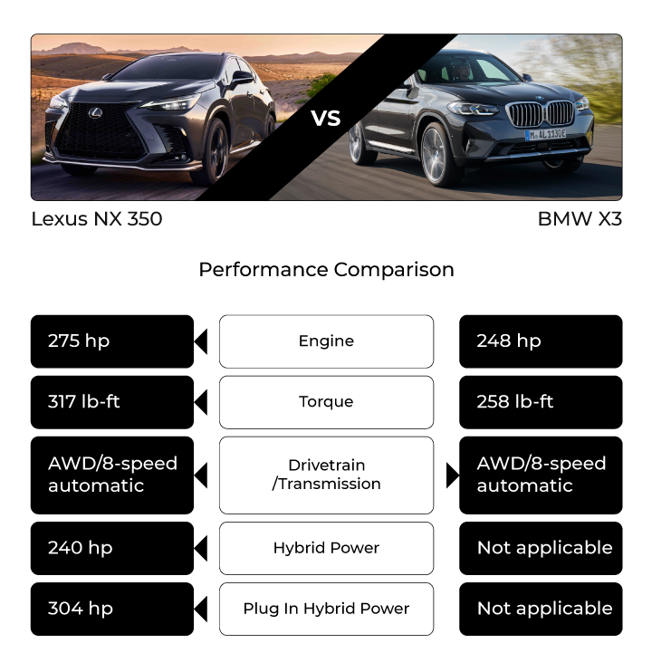 2023 Lexus NX vs BMW X3 Comparison