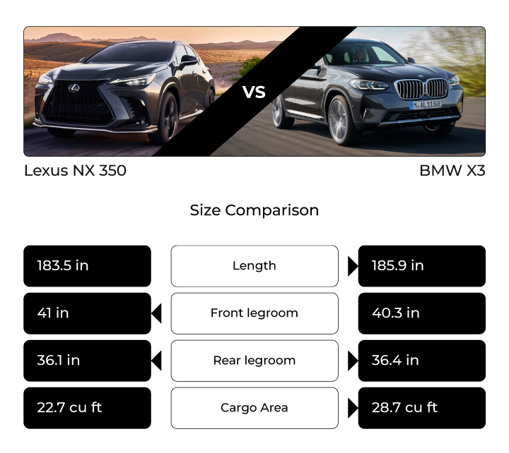 2023 Lexus NX vs BMW X3 Comparison